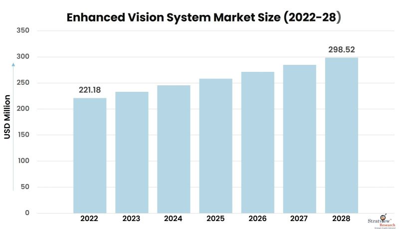 Enhanced-Vision-System-Market-Insights